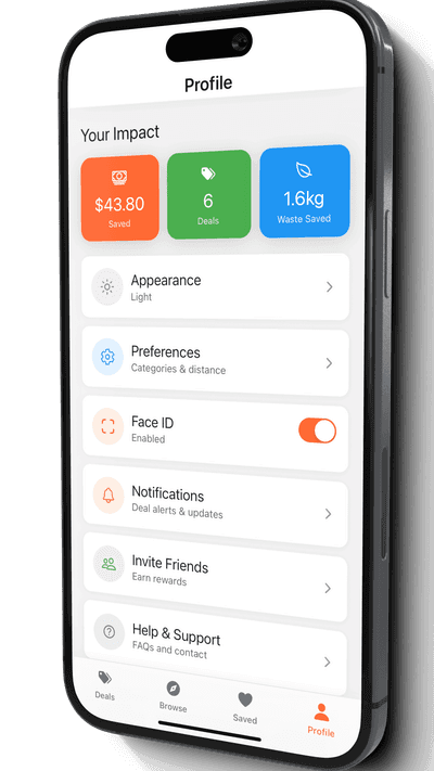 FindMyDeals savings history and analytics dashboard showing monthly savings